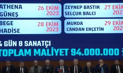 4 günde 8 konser için devletin 94 milyon lirasını saçtılar!.