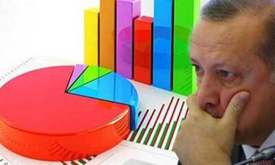 “Erdoğan Yeniden Aday Olsun mu” anketinde şaşırtan sonuç!.