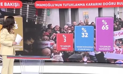 İmamoğlu Anketinde Şok Sonuç! Ece Üner’in Dili Tutuldu!