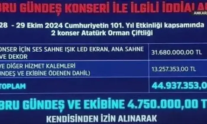 Soruşturma sırası Mansur Yavaş’ın konserler için dağıttığı milyonlara geldi!.