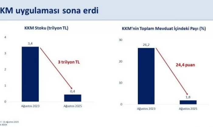 Kur Korumalı Mevduat savsatası nihayet sona erdi!.