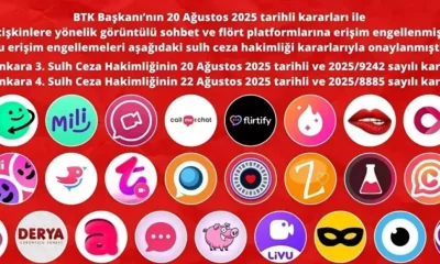 Popüler sohbet uygulamalarına erişim yasağı!.