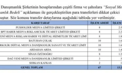Ekrem’i köpürtmek için İBB’den maaş alan troll kanallar ifşa oldu!.
