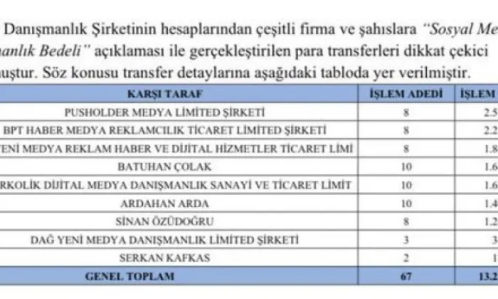 Ekrem’i köpürtmek için İBB’den maaş alan troll kanallar ifşa oldu!.