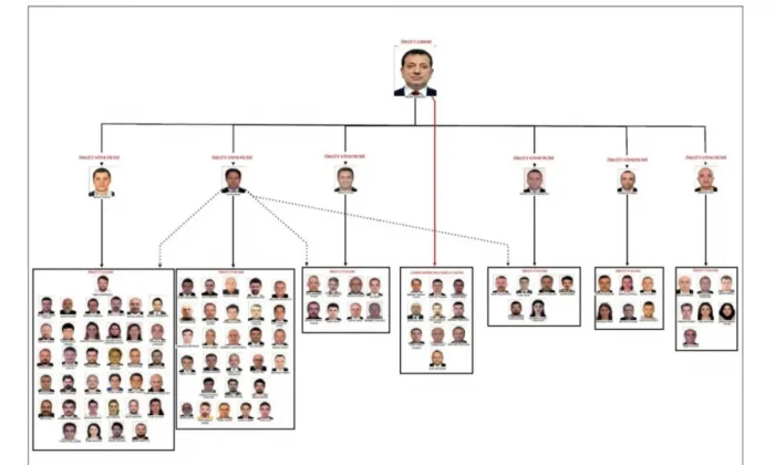 İBB iddianamesi kabul edildi!. Ahtapotun Kolları ortaya çıktı!.