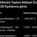 CHP Lideri Özel’in dün öve öve bitiremediği yardımların toplamı 5 milyon!.