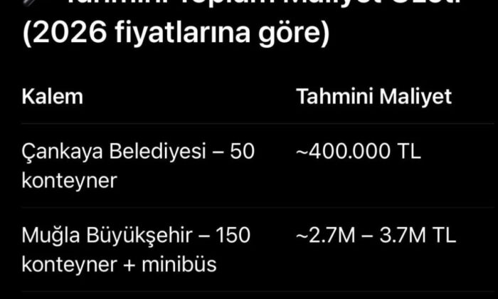 CHP Lideri Özel’in dün öve öve bitiremediği yardımların toplamı 5 milyon!.