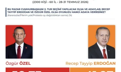 Her seçim öncesi Kılıçdaroğlu’nu gazlayan malum şirket şimdi de Özgür’e narkoz veriyor!.