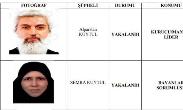 Alparslan Kuytul terör örgütünün yönetim şeması deşifre oldu..