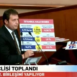 İBB HALK Ekmeğin adım adım iflasa sürüklenişi!.